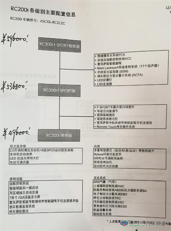 曝疑似雷克萨斯RC 200t售价 或售49.6万起