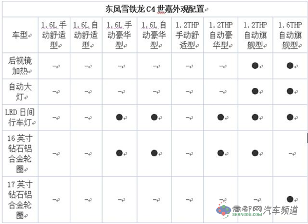 曝东风雪铁龙C4世嘉配置 预售11万起