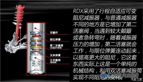 讴歌 讴歌RDX 2016款 3.0L 四驱尊享版