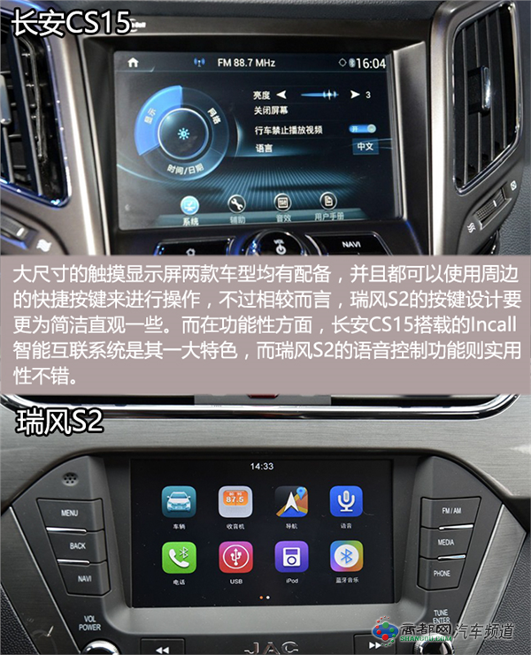 国产小鲜肉之间的对决 长安CS15对比瑞风S2
