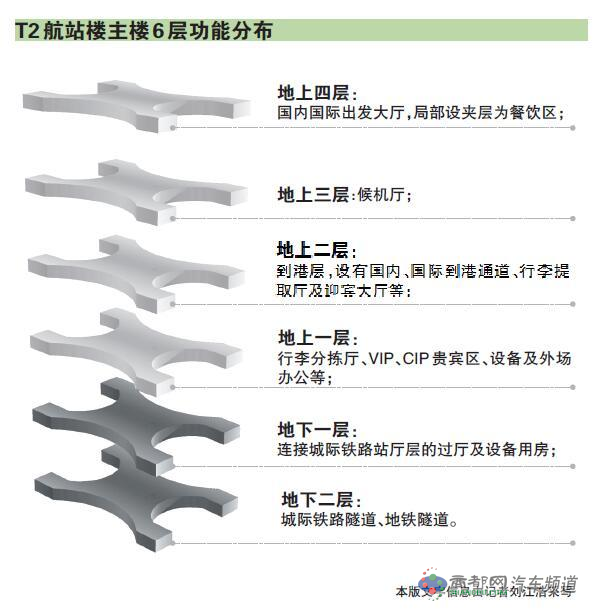 一张图带你去T2航站楼 停车有四个停车场可使用