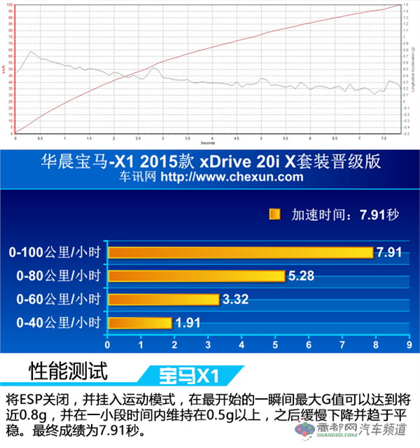 天生的运动好手 测试宝马X1 xDrive 20i 