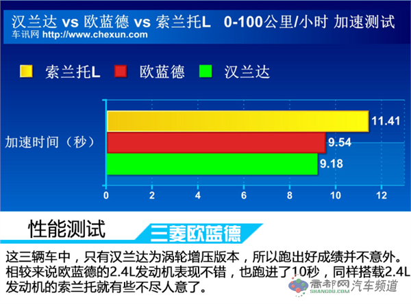 大块头的较量 三款七座中型SUV对比评测