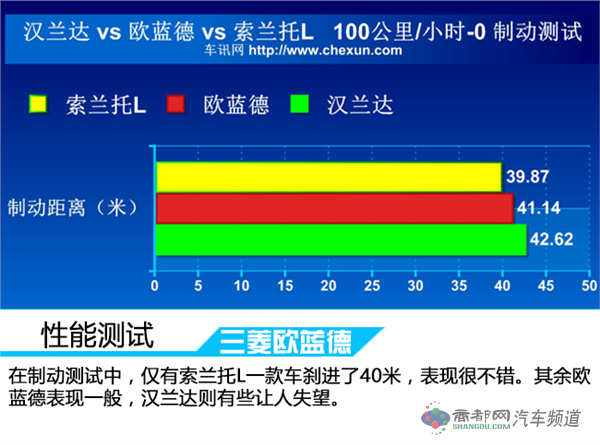 大块头的较量 三款七座中型SUV对比评测