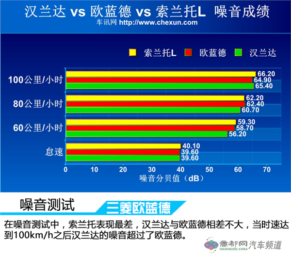 大块头的较量 三款七座中型SUV对比评测