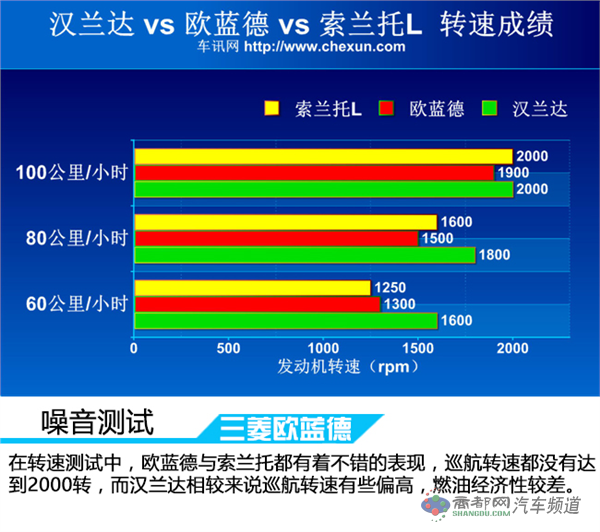 大块头的较量 三款七座中型SUV对比评测