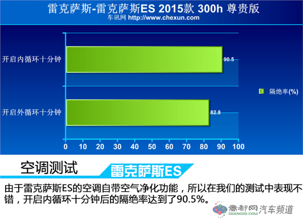 “表里不一” 车讯网测试雷克萨斯ES300h