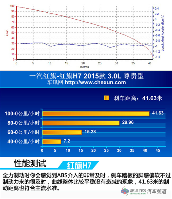 苛求完美渴望超越 测试红旗H7 3.0L尊贵型