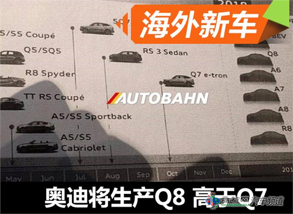 奥迪新车计划曝光 全新Q8将推出