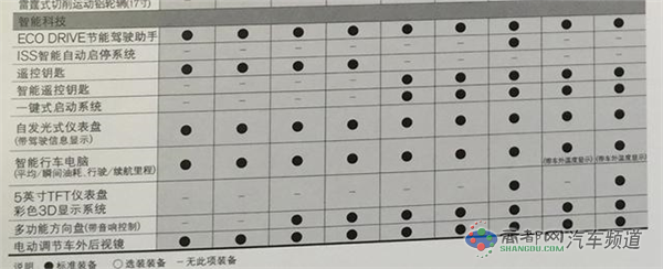 国产新款轩逸详细配置曝光 3月14日上市