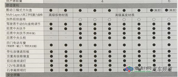 国产新款轩逸详细配置曝光 3月14日上市