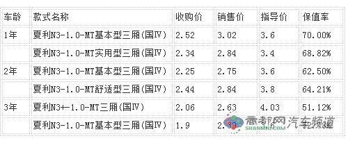 点击这里看大图