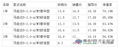 点击这里看大图