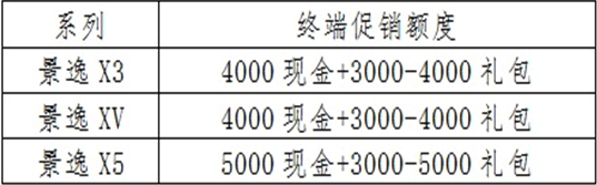 双重好礼送不停 购买景逸SUV最高优惠达万元