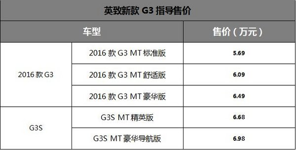 更炫更省更带劲 潍柴英致新款G3炫酷上市-图1