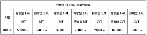 纳智捷 锐3 “三大”法宝傍身  预售价5.98万元起