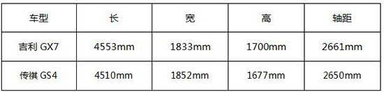 别再惦记X1了 家用大空间运动SUV推荐