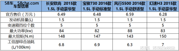 9月最受欢迎家用MPV  哪款最值得入手？