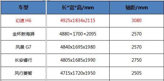 新物流时代首选车型 北汽幻速H6三大招吸睛