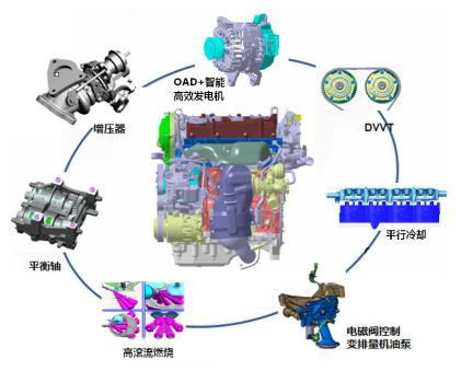 致敬对手 CS95实力PK汉兰达5