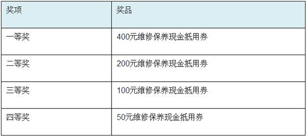 幻新好礼 速送关怀 北汽幻速暖冬感恩关怀月启动