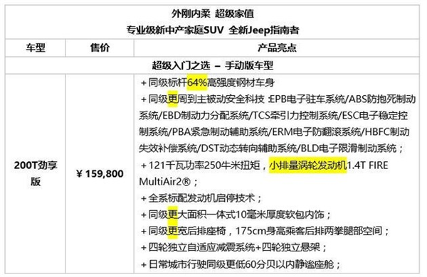 外刚内柔 超级家值 全新Jeep指南者上市