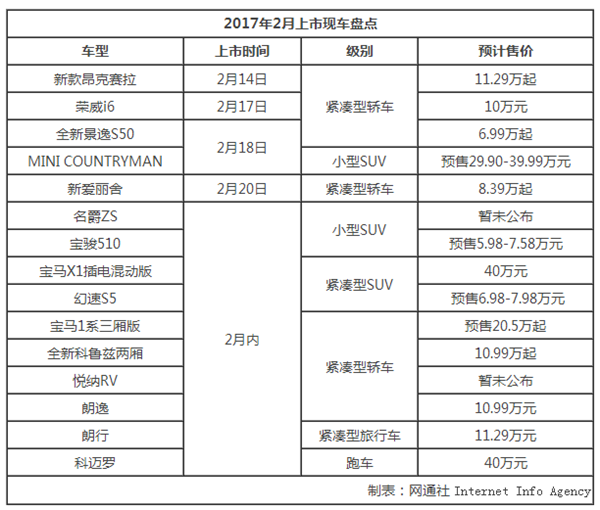 新车上市，2017新车，2月份新车，北京摇号，摇号中签