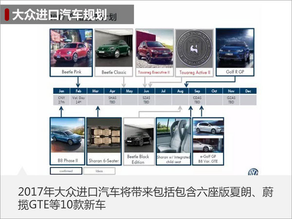 进口车，大众汽车，大众新车，大众进口车，大众新车计划，大众甲壳虫