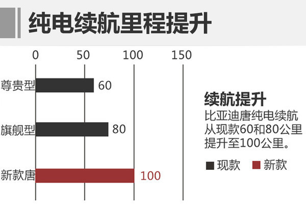 比亚迪，比亚迪新车，比亚迪电池，比亚迪新车，比亚迪电池产能，2016比亚迪新能源车销量，比亚迪唐100，秦100，宋EV，元EV，比亚迪全新唐二代，比亚迪全新秦二代