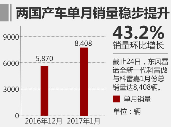 雷诺，销量目标，2017新车，雷诺2017新车，雷诺2017销量目标