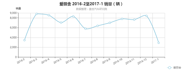 东风雪铁龙，全新爱丽舍