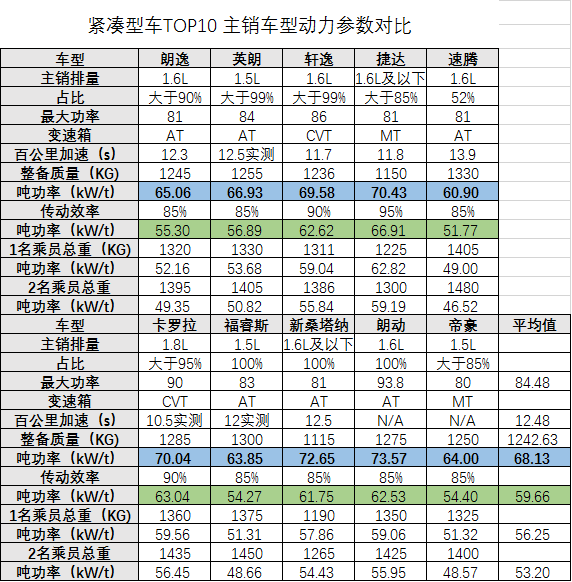 东风雪铁龙，全新爱丽舍