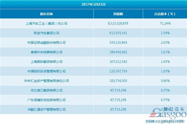 上汽乘用车新城，上汽乘用车第三工厂，上汽乘用车新厂,上汽乘用车郑州,上汽乘用车第三工厂,上汽落户郑州