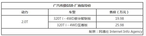 新车上市，传祺GS8，传祺GS8四驱