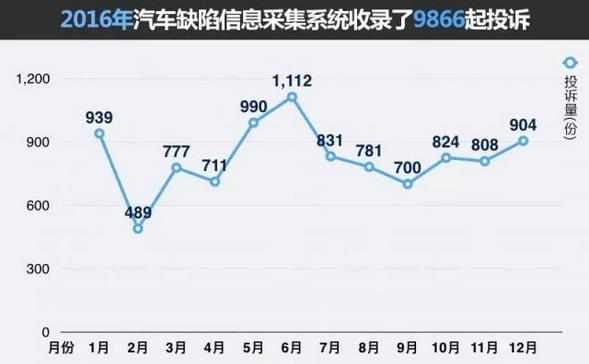 不知悔改 奥迪死磕3·15