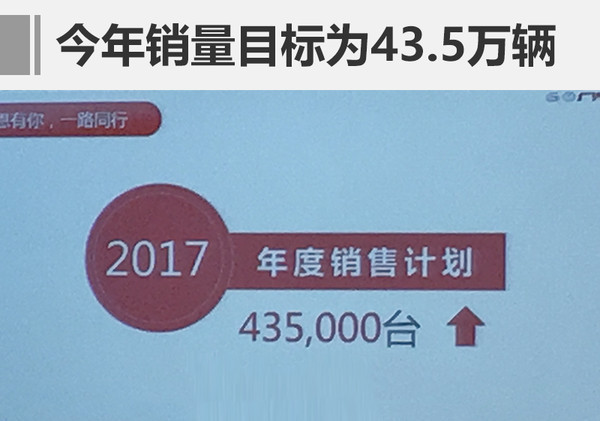 2月汽车销量，广汽丰田销量，2月汽车销量，广汽销量