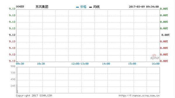2017汽车销量，2017汽车销量，东风2月汽车销量