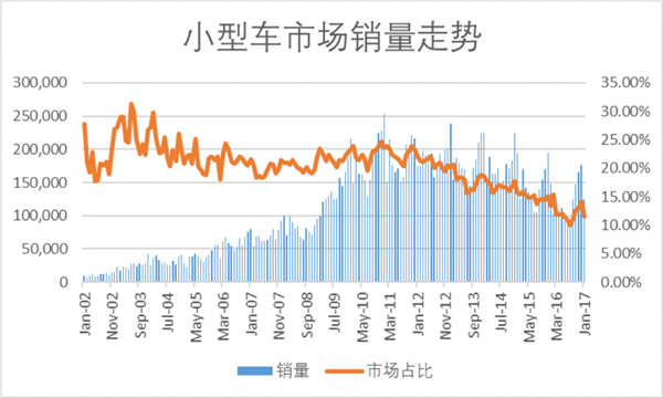 市场份额翻番？ 广汽丰田全新小型车致享上市