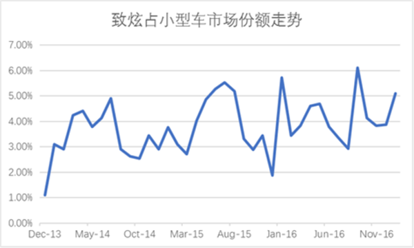 市场份额翻番？ 广汽丰田全新小型车致享上市