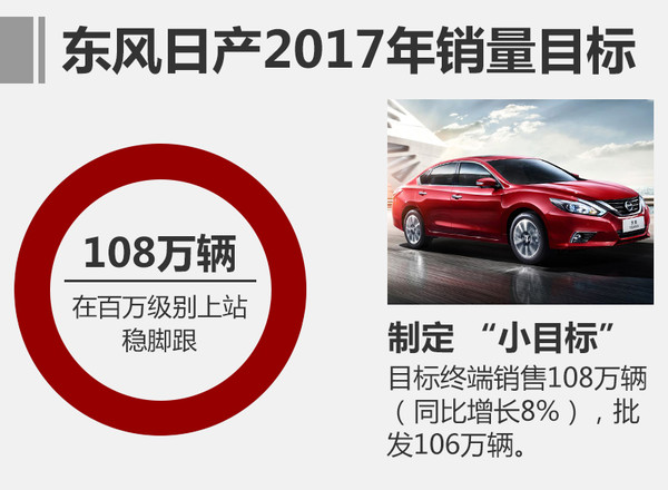 产能布局，新车上市，东风日产2017规划，东风日产2017新车