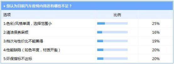 ，汽车内饰消费趋势,汽车内饰,汽车内饰现状,力克