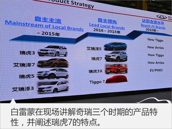 ，DCT变速箱,奇瑞新车，奇瑞变速箱