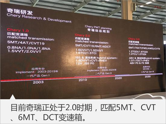 ，DCT变速箱,奇瑞新车，奇瑞变速箱