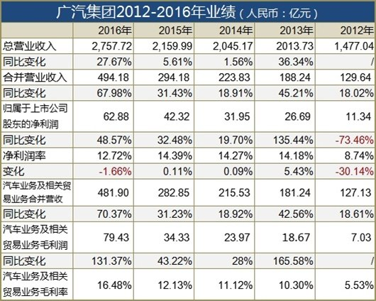 ，自主品牌对比日系