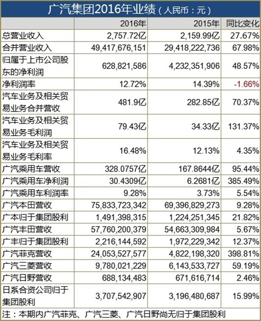 ，自主品牌对比日系