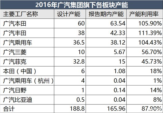 ，自主品牌对比日系