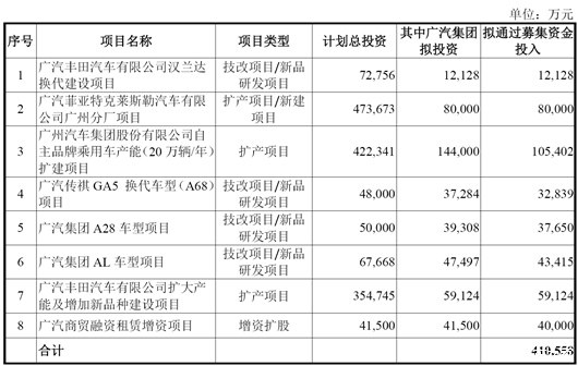 ，自主品牌对比日系