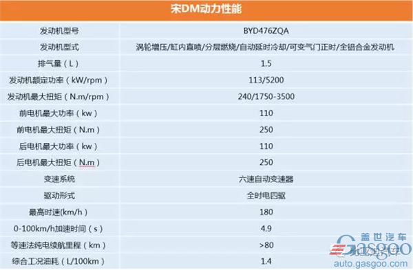 ，比亚迪宋DM,新能源汽车