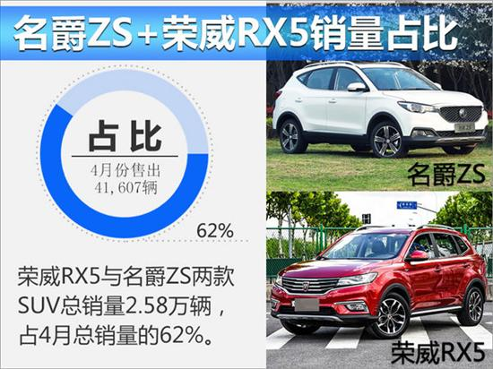 销量，上汽乘用车4月销量,荣威4月销量，MG4月销量