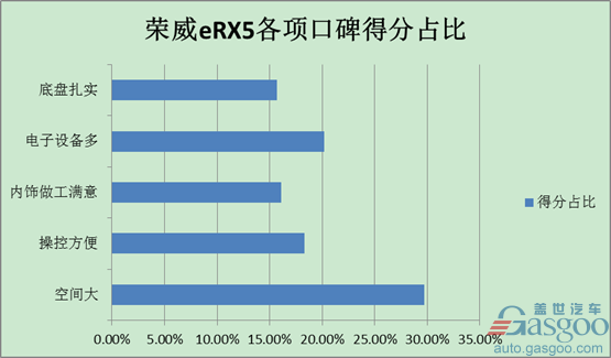 政策，荣威eRX5销量,新能源补贴政策